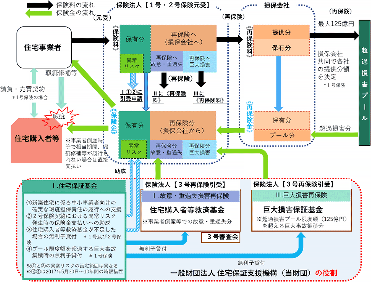 組織図